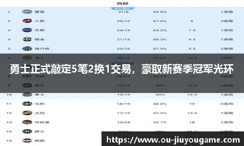 勇士正式敲定5笔2换1交易，豪取新赛季冠军光环