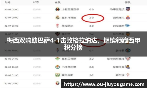 梅西双响助巴萨4-1击败格拉纳达，继续领跑西甲积分榜